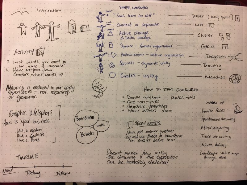 My notes from first few chapters of visual meetings.